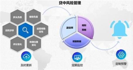 重磅！集奧聚合強勢入圍零壹財經“金融科技兵器譜智能風控服務商TOP15”