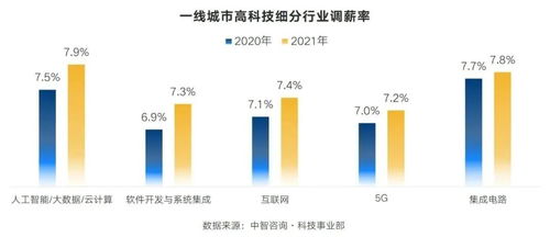 盛合晶微C輪融資3億美元，人工智能與大數(shù)據(jù)成行業(yè)增長(zhǎng)雙引擎