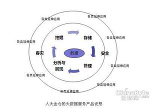 數據重塑秩序 當大數據成為“甲方”，服務時代如何向善而行？
