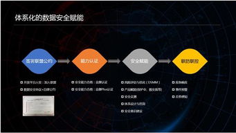 螞蟻金服發布數安聯盟 立足生態輸出安全能力，賦能大數據服務