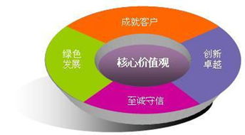 企業管理的核心與行為準則 咨詢視角下的系統解析