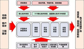 保變電氣 管理創新驅動卓越，榮膺全國企業管理現代化創新成果獎