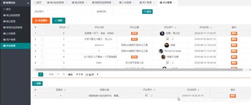 java畢業(yè)設(shè)計 現(xiàn)成產(chǎn)品 基于javaweb springboot 生活美食分享平臺管理系統(tǒng) 源碼 論文 實現(xiàn)了用戶 菜單 生活筆記類型 生活筆記分享內(nèi)容 通知公告信息 用戶評論信息等管理操作