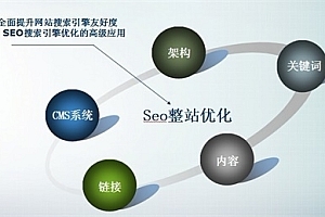 多域名做301跳轉,對SEO有什么樣的影響